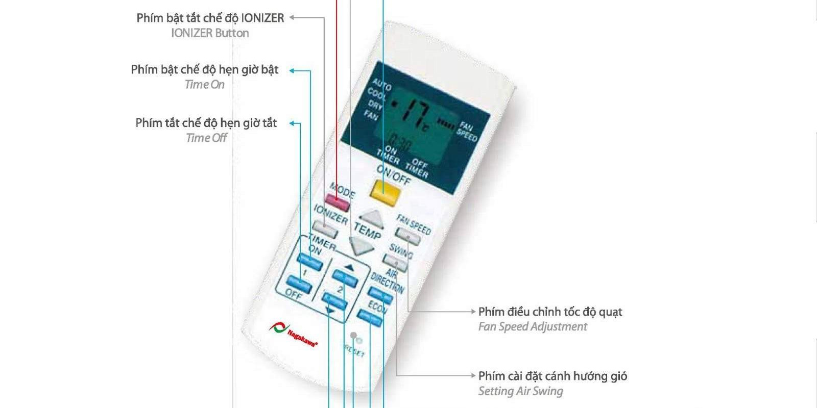 REMOTE NAGAKAWA Tắt bằng điều khiển, điều hòa vẫn ngốn điện