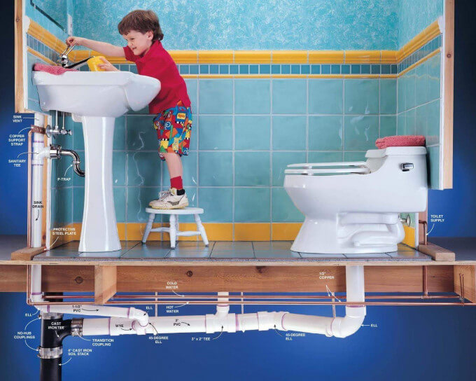 Thi công hệ thống Cấp Thoát Nước