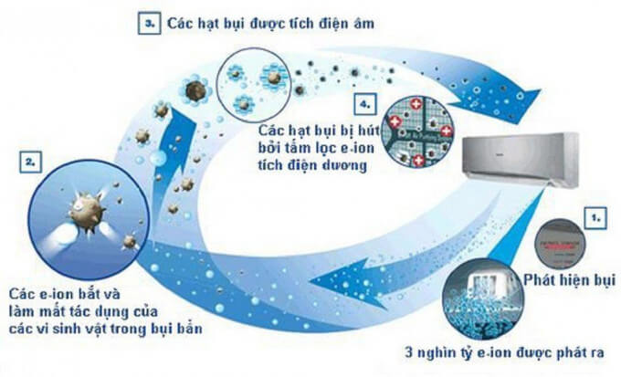 tac-dung-cua-ion-am