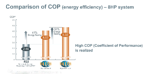 Điều hòa không khí trung tâm Mitsubishi - HVAC Việt Nam Dieu hoa khong khi trung tam VRF Mitsubishi Electric COP-cao