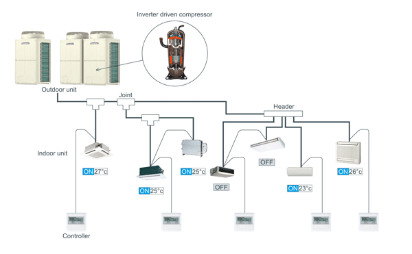 Dieu hoa trung tam VRF Mitsubishi Electric dan nong