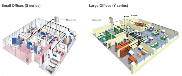 Dieu hoa khong khi trung tam VRF Mitsubishi Electric