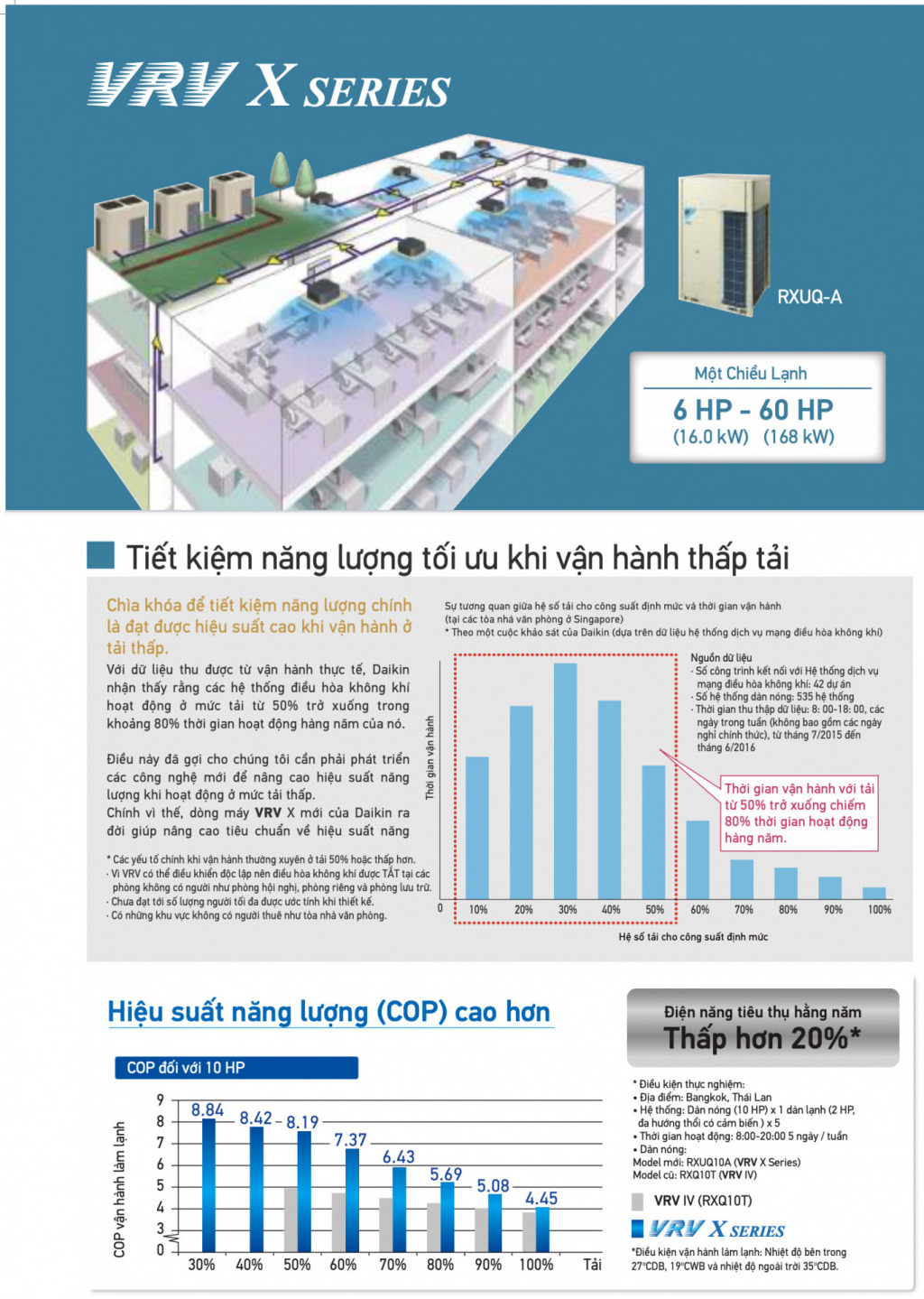 Máy lạnh trung tâm VRV / VRF 1 Máy lạnh trung tâm VRV / VRF