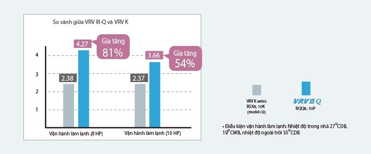 VRV III Q - High_cop_m