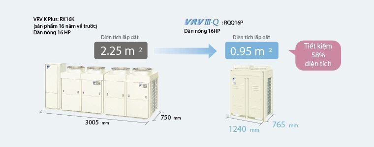 VRV III Q - pic_space_saving_m