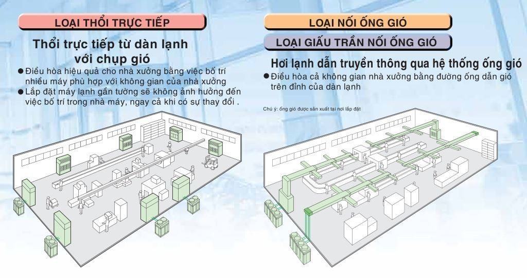 Máy lạnh cho nhà xưởng 1 may lanh cho nha xuong - loai may