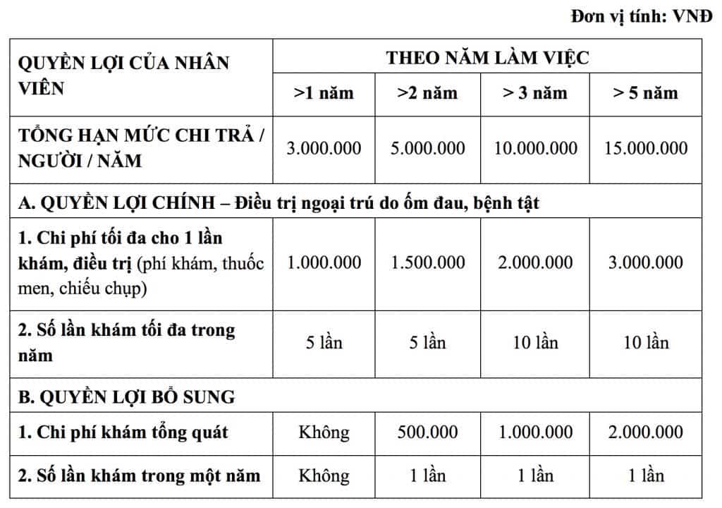 SAVA Care Bang gia tri 1