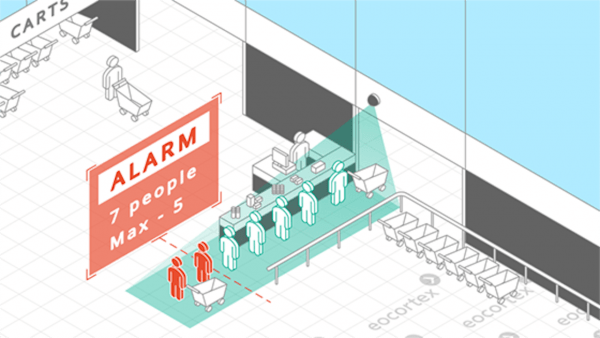 Eocotex© RETAIL people counting in queue - SAVA M&E - Công Ty Cơ Điện Lạnh