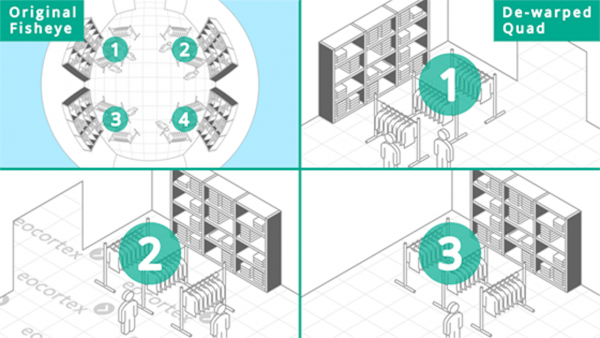 Eocotexc 560x315 web RETAIL fisheye dewarping - HVAC Việt Nam