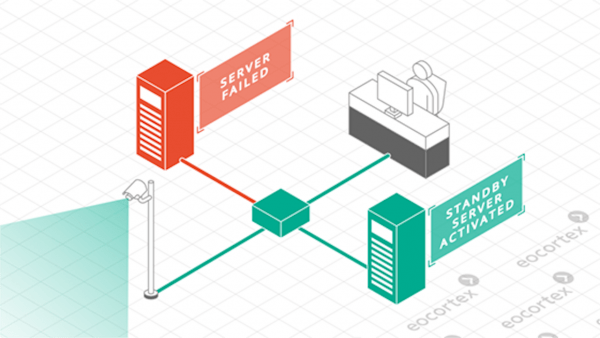 Eocotexc 560x315 web failover - HVAC Việt Nam