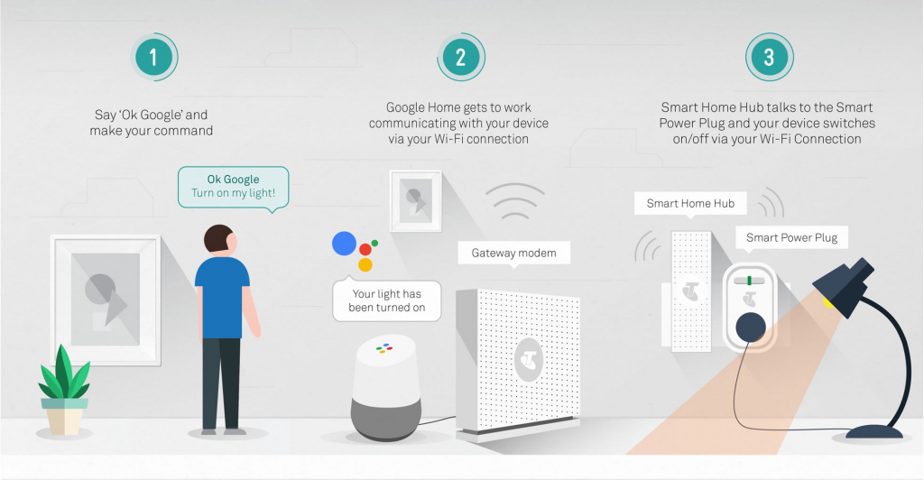 Google Home Dieu khien bang giong noi - HVAC Việt Nam