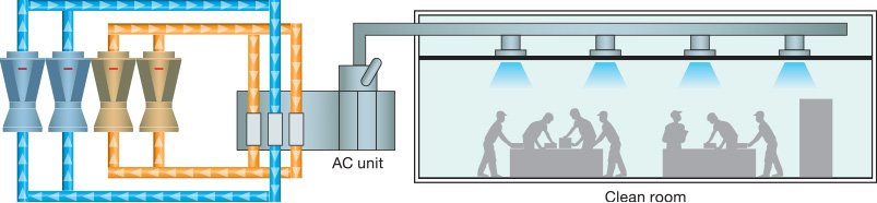 solutions 03 1 - HVAC Việt Nam