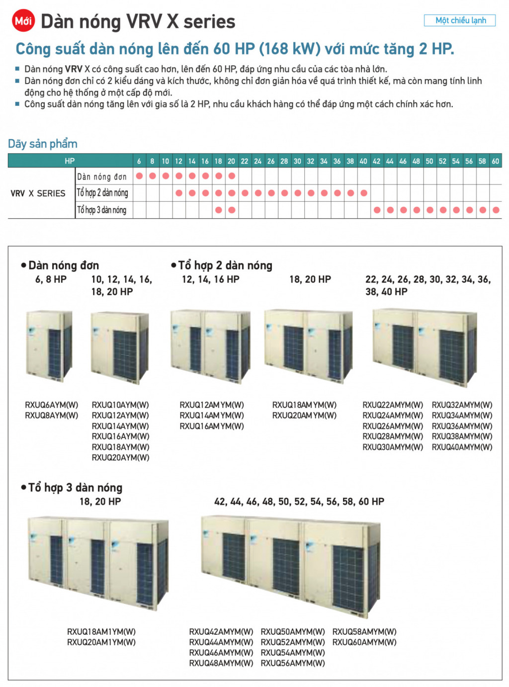 Dàn nóng máy lạnh trung tâm Daikin VRV X