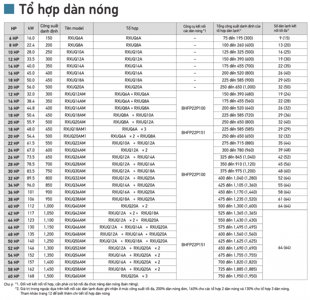 Dàn nóng máy lạnh trung tâm Daikin VRV X