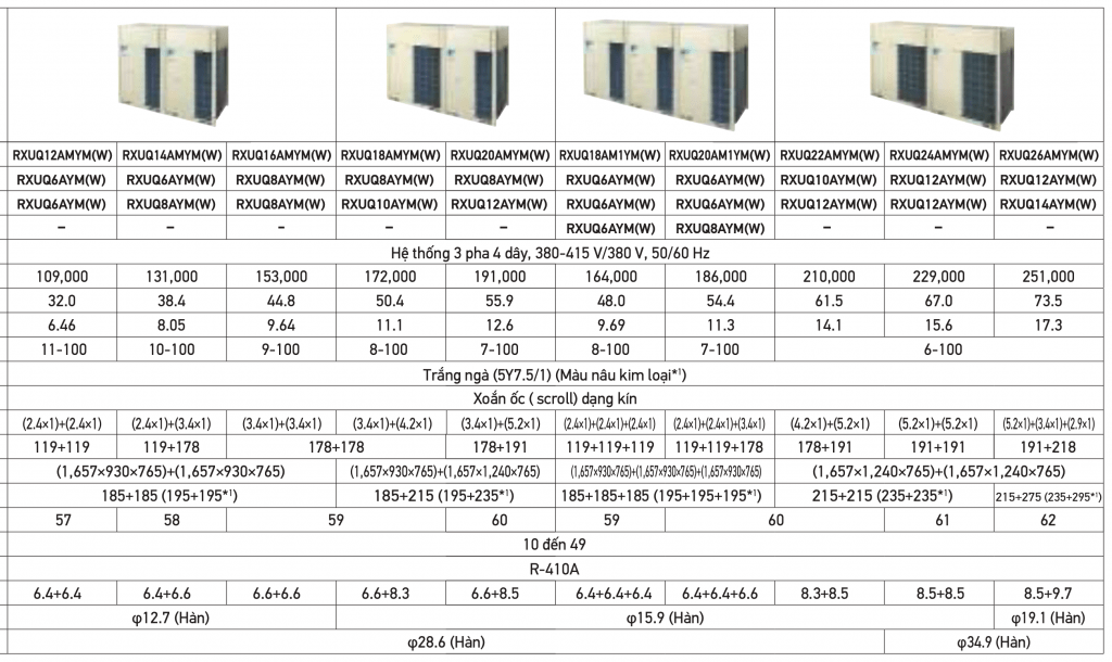 Dàn nóng máy lạnh trung tâm Daikin VRV X