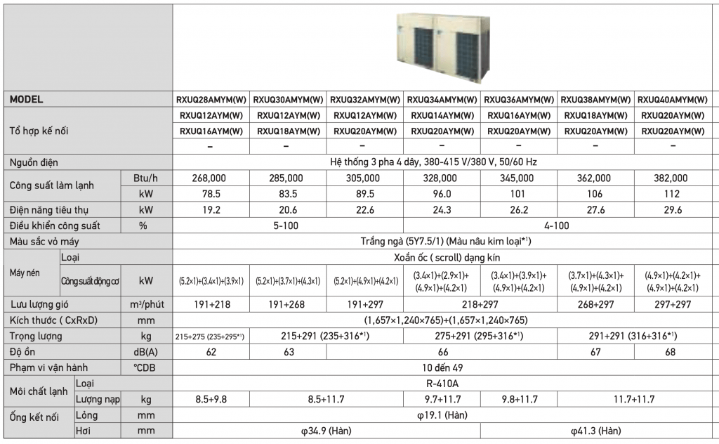 Dàn nóng máy lạnh trung tâm Daikin VRV X
