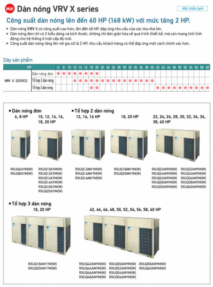 dan-nong-may-lanh-trung-tam-daikin-vrv-x Dàn nóng máy lạnh trung tâm Daikin VRV X