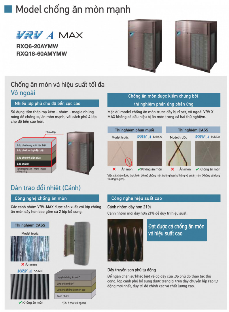 Giới thiệu máy lạnh trung tâm Daikin VRV A Max (2020)