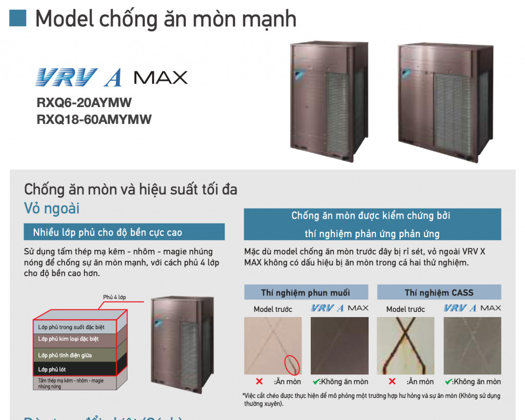 Giới thiệu máy lạnh trung tâm Daikin VRV A Max (2020)