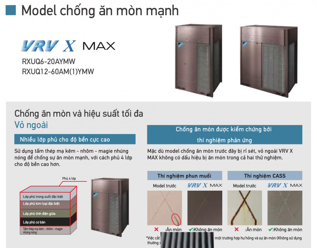 Giới thiệu máy lạnh trung tâm Daikin VRV X Max (2020)