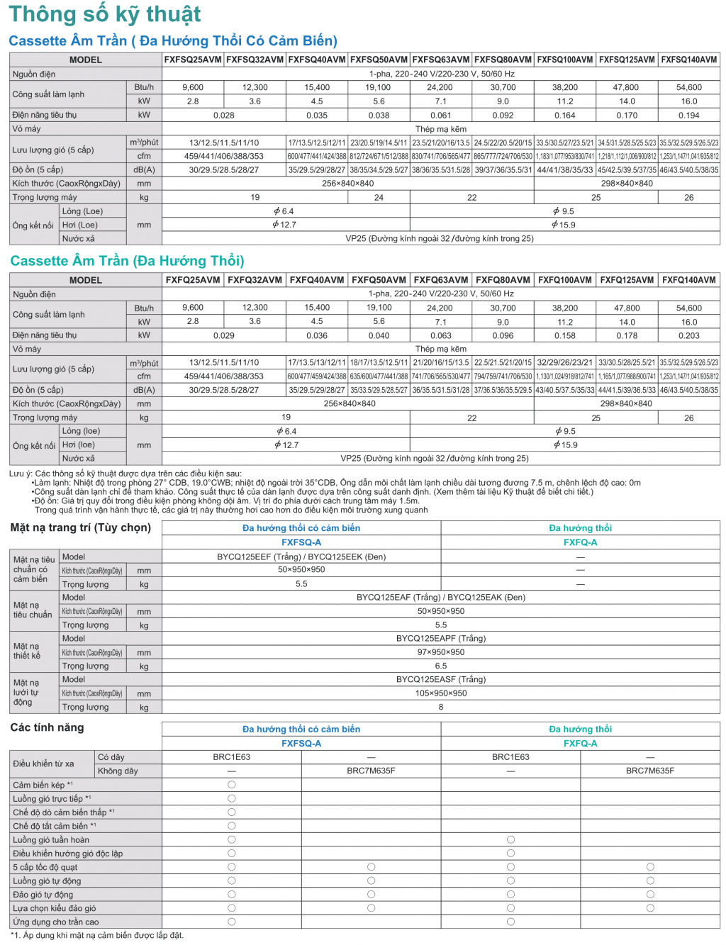 Máy lạnh trung tâm Daikin - Dàn lạnh Âm trần