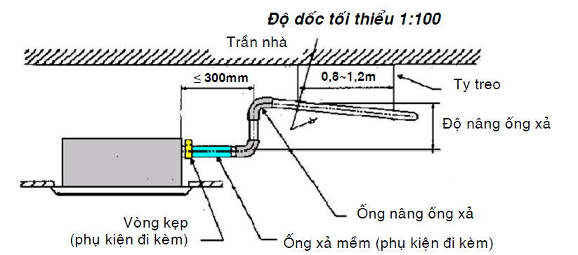 cach chon kich thuoc duong ong nuoc ngung - SAVA M&E - Công Ty Cơ Điện Lạnh