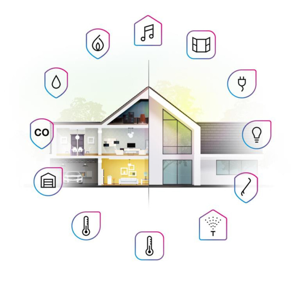 Hệ thống điện thông minh FIBARO - SAVA M&E - Công Ty Cơ Điện Lạnh he thong dien thong minh fibaro 10 - SAVA M&E - Công Ty Cơ Điện Lạnh