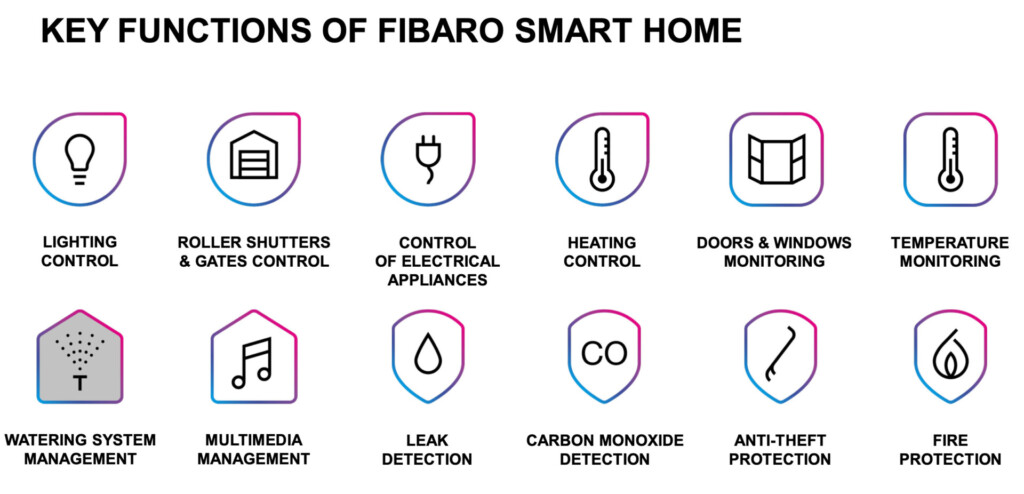 he thong dien thong minh fibaro 11 - SAVA M&E - Công Ty Cơ Điện Lạnh