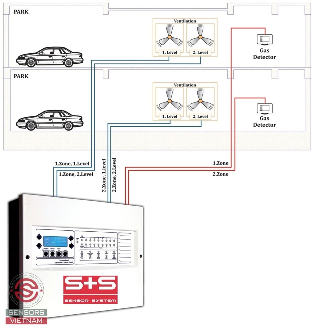 SDNL Cảm biến CO