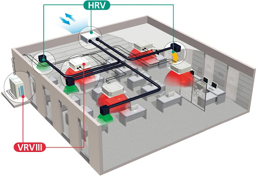 Hệ thống thu hồi nhiệt HRV (Heat Recovery Ventilation) - SAVA M&E he thong thu hoi nhiet hrv heat recovery ventilation 4 - SAVA M&E