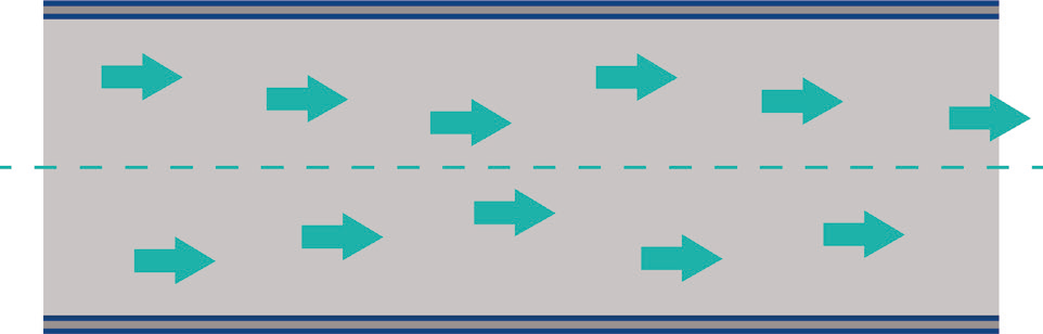 Áp suất động - Dynamic pressure