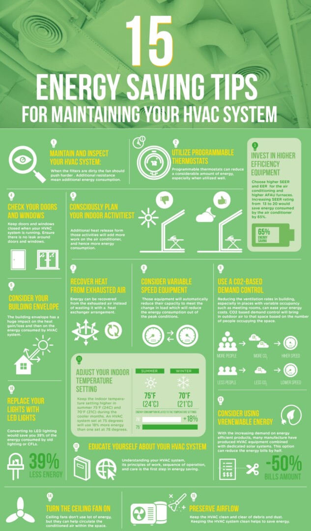 15 mẹo tiết kiệm năng lượng cho hệ thống HVAC của bạn - SAVA M&E - Công Ty Cơ Điện Lạnh Tiết kiệm năng lượng cho hệ thống HVAC