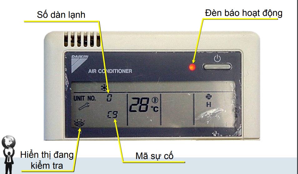 cach xac dinh ma loi tong hop ma loi dieu hoa trung tam daikin vrv 2 - SAVA M&E - Công Ty Cơ Điện Lạnh