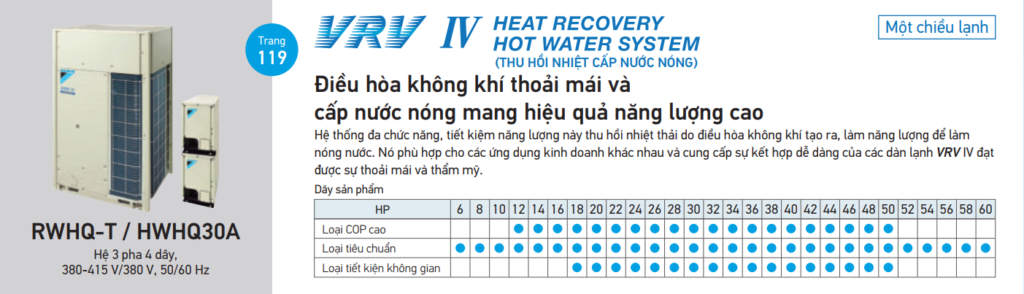 co bao nhieu dong san pham dieu hoa trung tam vrv cua daikin - SAVA M&E - Công Ty Cơ Điện Lạnh