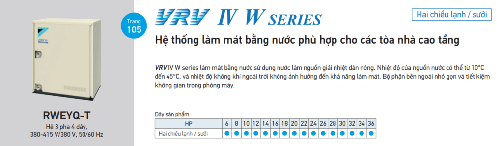 co bao nhieu dong san pham dieu hoa trung tam vrv cua daikin 2 - SAVA M&E - Công Ty Cơ Điện Lạnh