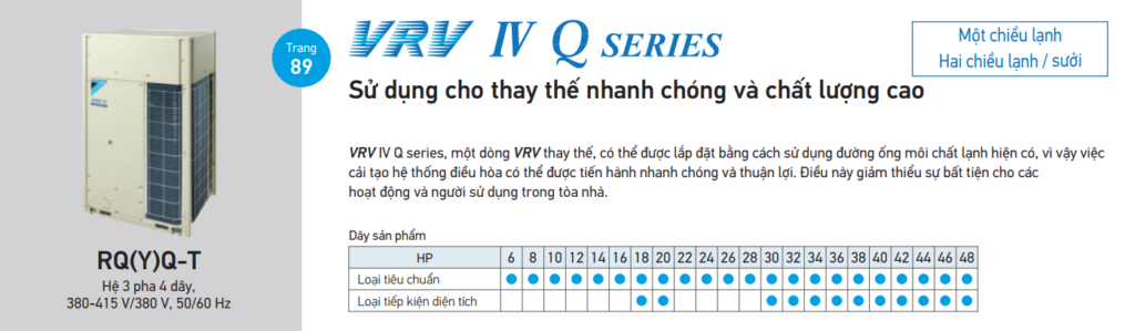 co bao nhieu dong san pham dieu hoa trung tam vrv cua daikin 3 - SAVA M&E - Công Ty Cơ Điện Lạnh