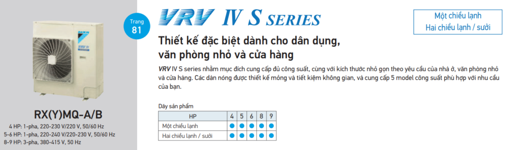 co bao nhieu dong san pham dieu hoa trung tam vrv cua daikin 4 - SAVA M&E - Công Ty Cơ Điện Lạnh