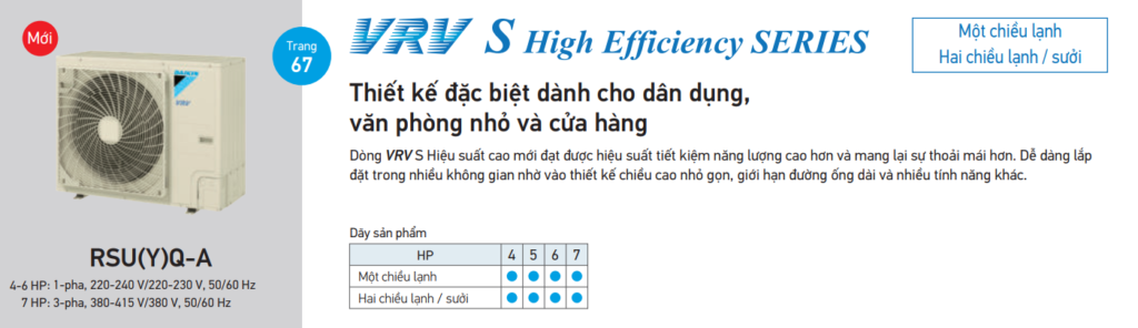 co bao nhieu dong san pham dieu hoa trung tam vrv cua daikin 5 - SAVA M&E - Công Ty Cơ Điện Lạnh