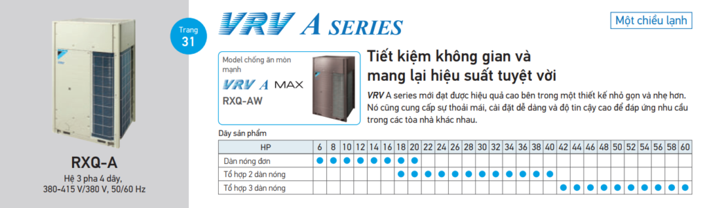 co bao nhieu dong san pham dieu hoa trung tam vrv cua daikin 7 - SAVA M&E - Công Ty Cơ Điện Lạnh