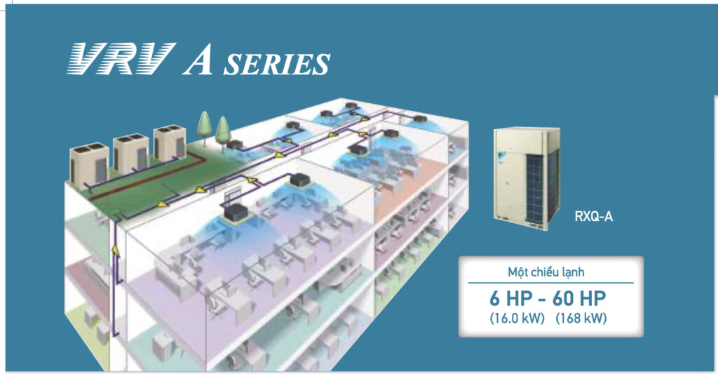 Điều hòa thương mại Skyair và điều hòa trung tâm VRV Daikin - SAVA M&E - Công Ty Cơ Điện Lạnh VRV