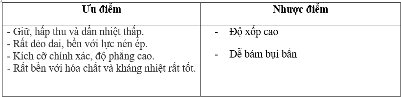 Vật liệu cách nhiệt, các tính chất cơ bản và một số vật liệu cách nhiệt thông dụng. - SAVA M&E - Công Ty Cơ Điện Lạnh image 30 - SAVA M&E - Công Ty Cơ Điện Lạnh