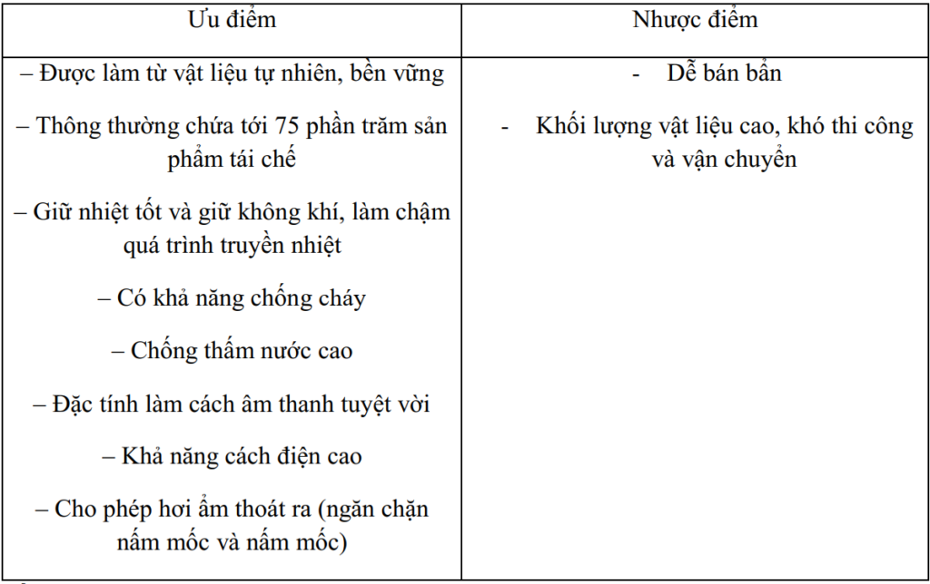 Vật liệu cách nhiệt, các tính chất cơ bản và một số vật liệu cách nhiệt thông dụng. - SAVA M&E - Công Ty Cơ Điện Lạnh image 31 - SAVA M&E - Công Ty Cơ Điện Lạnh