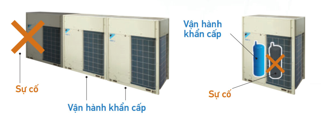 loi ich khi dung dieu hoa trung tam vrv 3 - SAVA M&E - Công Ty Cơ Điện Lạnh