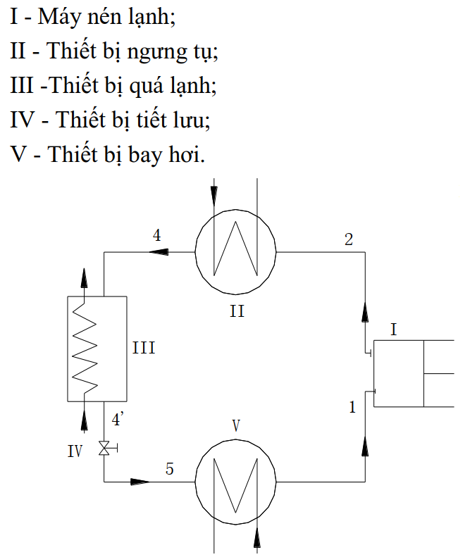 tinh toan phan tich qua trinh qua lanh doi voi he thong lanh 29 - SAVA M&E - Công Ty Cơ Điện Lạnh