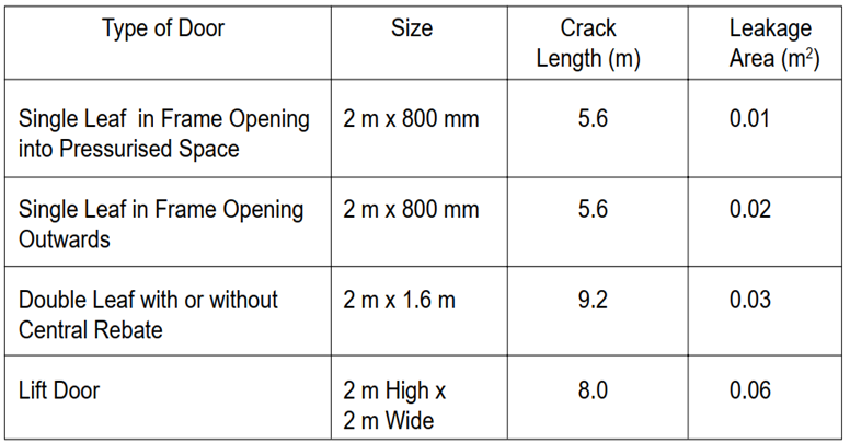 Tính toán tăng áp cầu thang - SAVA M&E tinh toan tang ap cau thang 11 - SAVA M&E