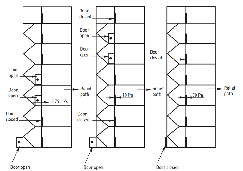 Tính toán tăng áp cầu thang - SAVA M&E tinh toan tang ap cau thang 12 - SAVA M&E