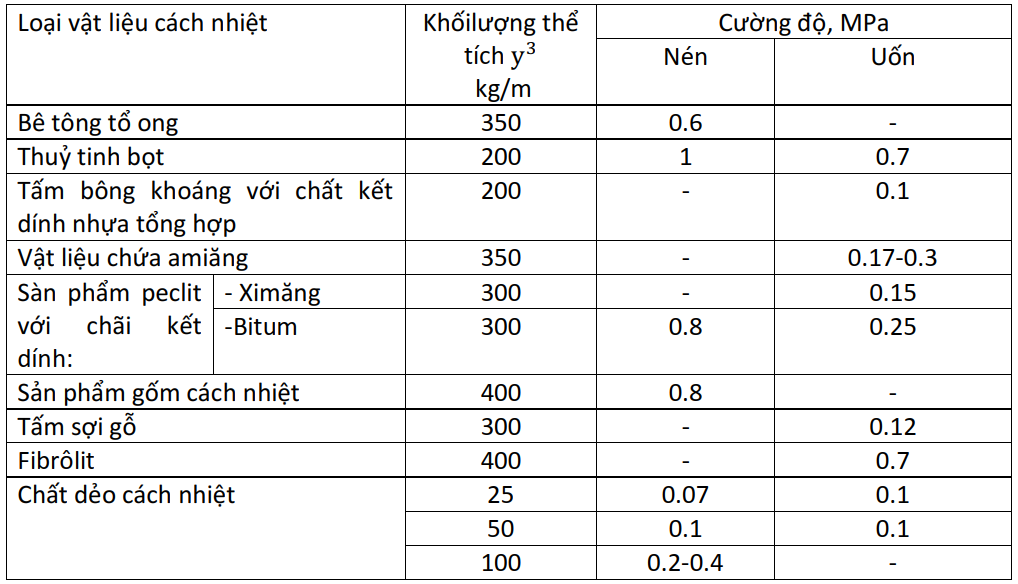 vat lieu cach nhiet cac tinh chat co ban va mot so vat lieu cach nhiet thong dung 15 - SAVA M&E - Công Ty Cơ Điện Lạnh