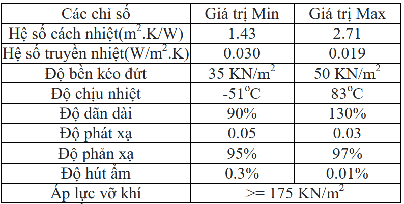 vat lieu cach nhiet cac tinh chat co ban va mot so vat lieu cach nhiet thong dung 2 - SAVA M&E - Công Ty Cơ Điện Lạnh