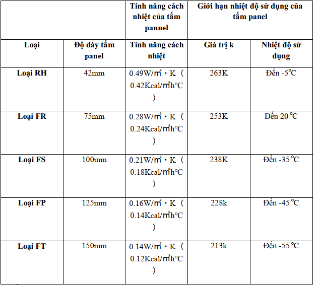 vat lieu cach nhiet cac tinh chat co ban va mot so vat lieu cach nhiet thong dung 4 - SAVA M&E - Công Ty Cơ Điện Lạnh