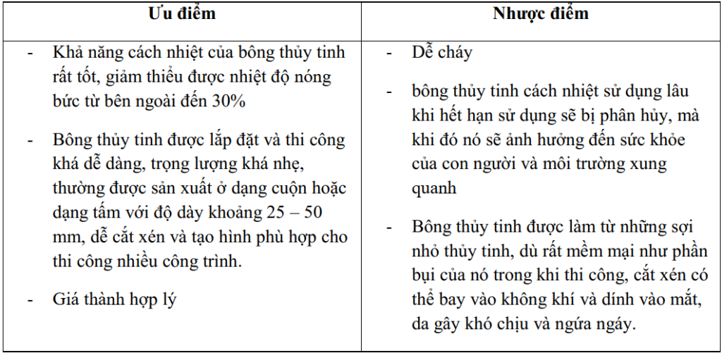 Vật liệu cách nhiệt, các tính chất cơ bản và một số vật liệu cách nhiệt thông dụng. - SAVA M&E - Công Ty Cơ Điện Lạnh vat lieu cach nhiet cac tinh chat co ban va mot so vat lieu cach nhiet thong dung 6 - SAVA M&E - Công Ty Cơ Điện Lạnh